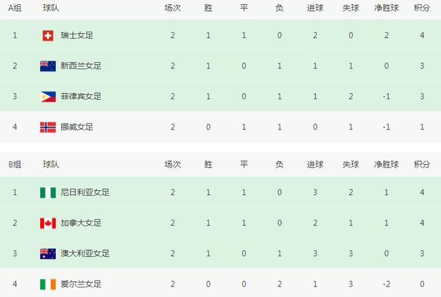 0-2输给柏林联是鲍姆加特下课的导火索。